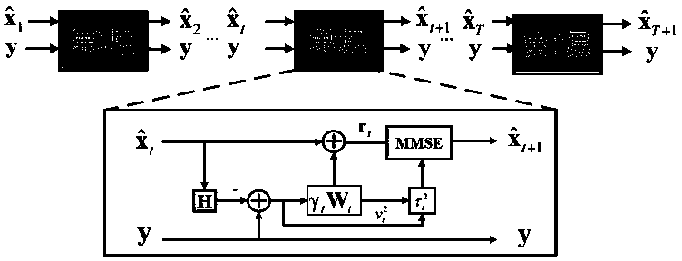 Data model dual-driven MIMO receiver