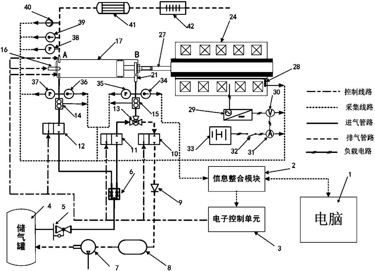 Integrated testing and control system of internal combustion type free piston linear power generator with piston travel-controllable effect