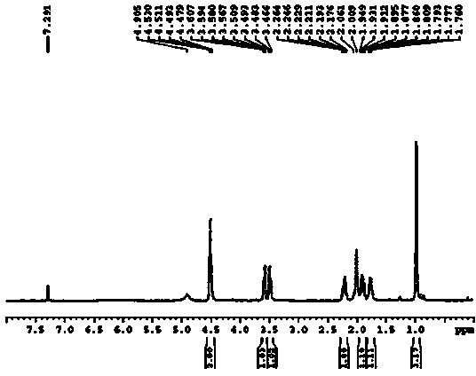 Synthetic method of (R)-2-methyl-4-nitro-1-butanol