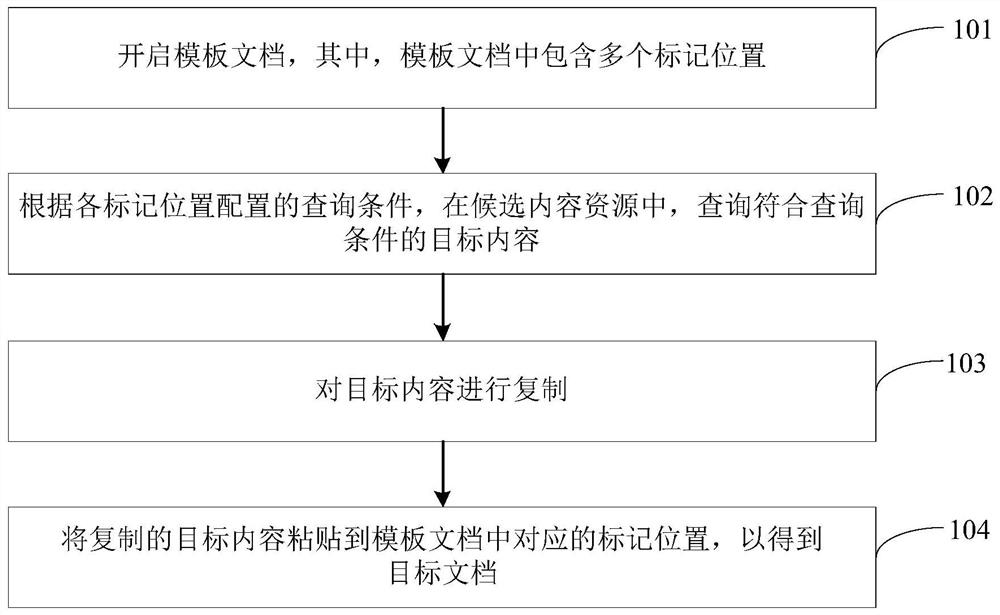 Document processing method and device combining RPA and AI, equipment and medium