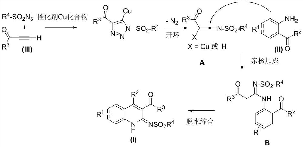 A kind of 3-acyl dihydroquinoline derivative and its preparation method and application