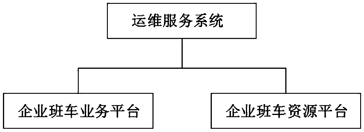 Enterprise regular bus operation and maintenance service system