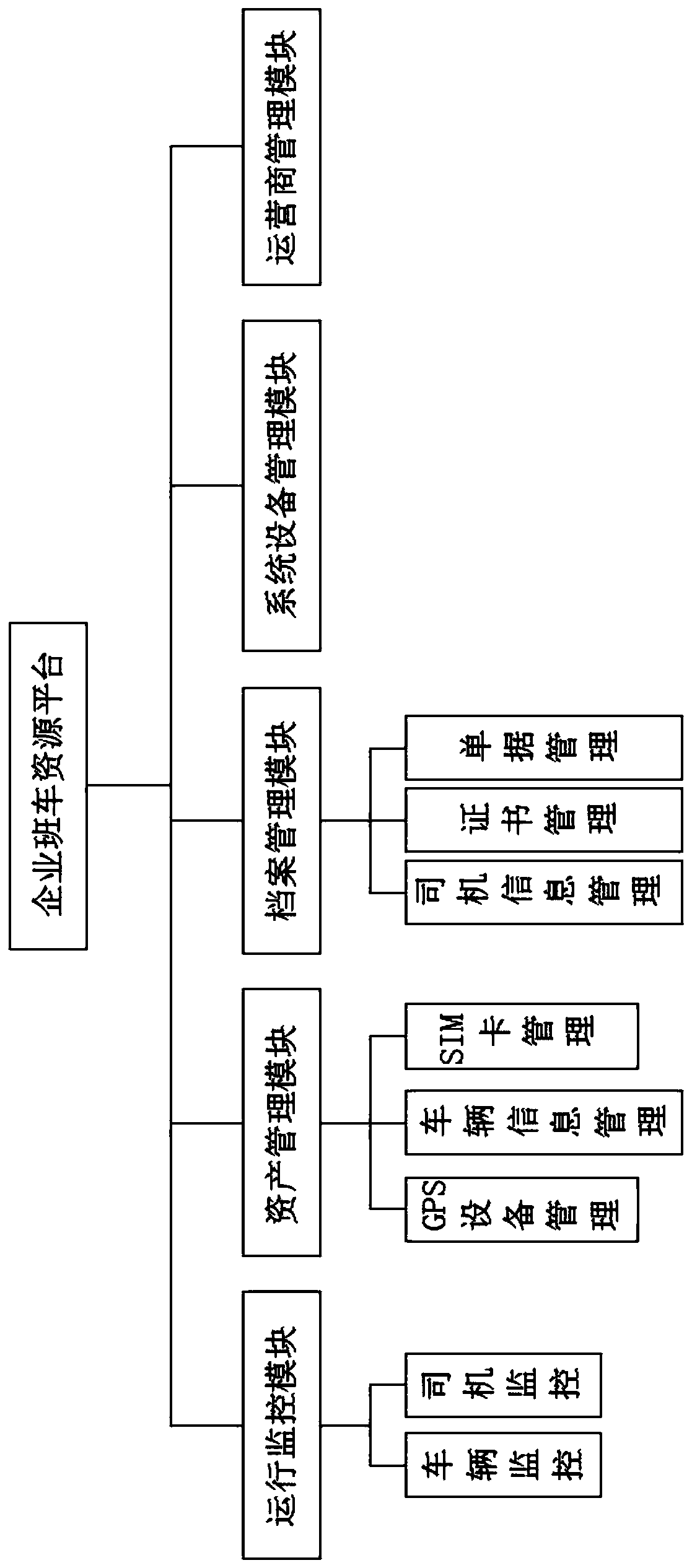 Enterprise regular bus operation and maintenance service system