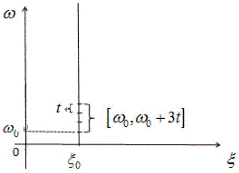 Method for solving numerical value of dispersion curve in sonic sensor