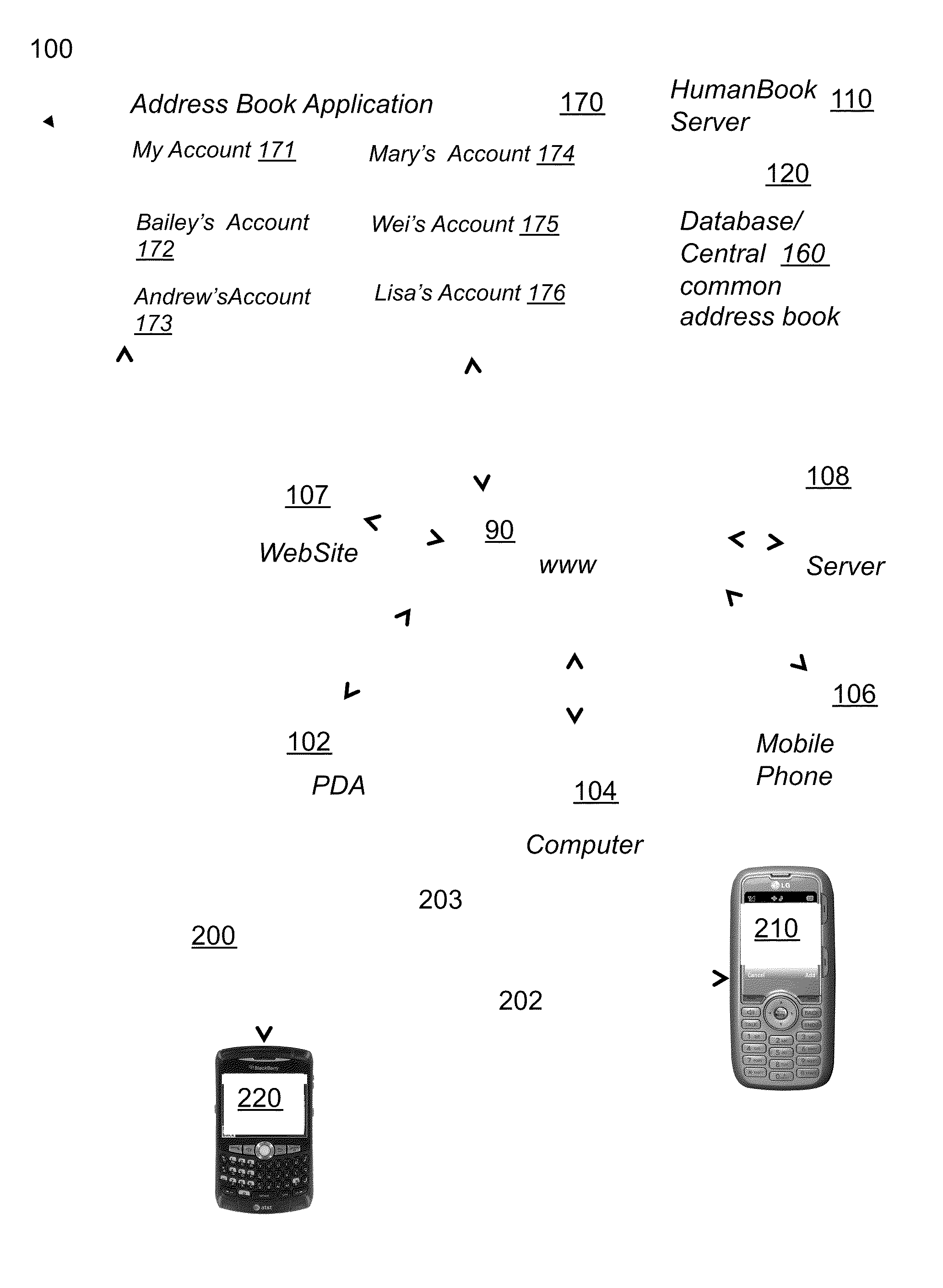 System and method for a remotely accessible web-based personal address book