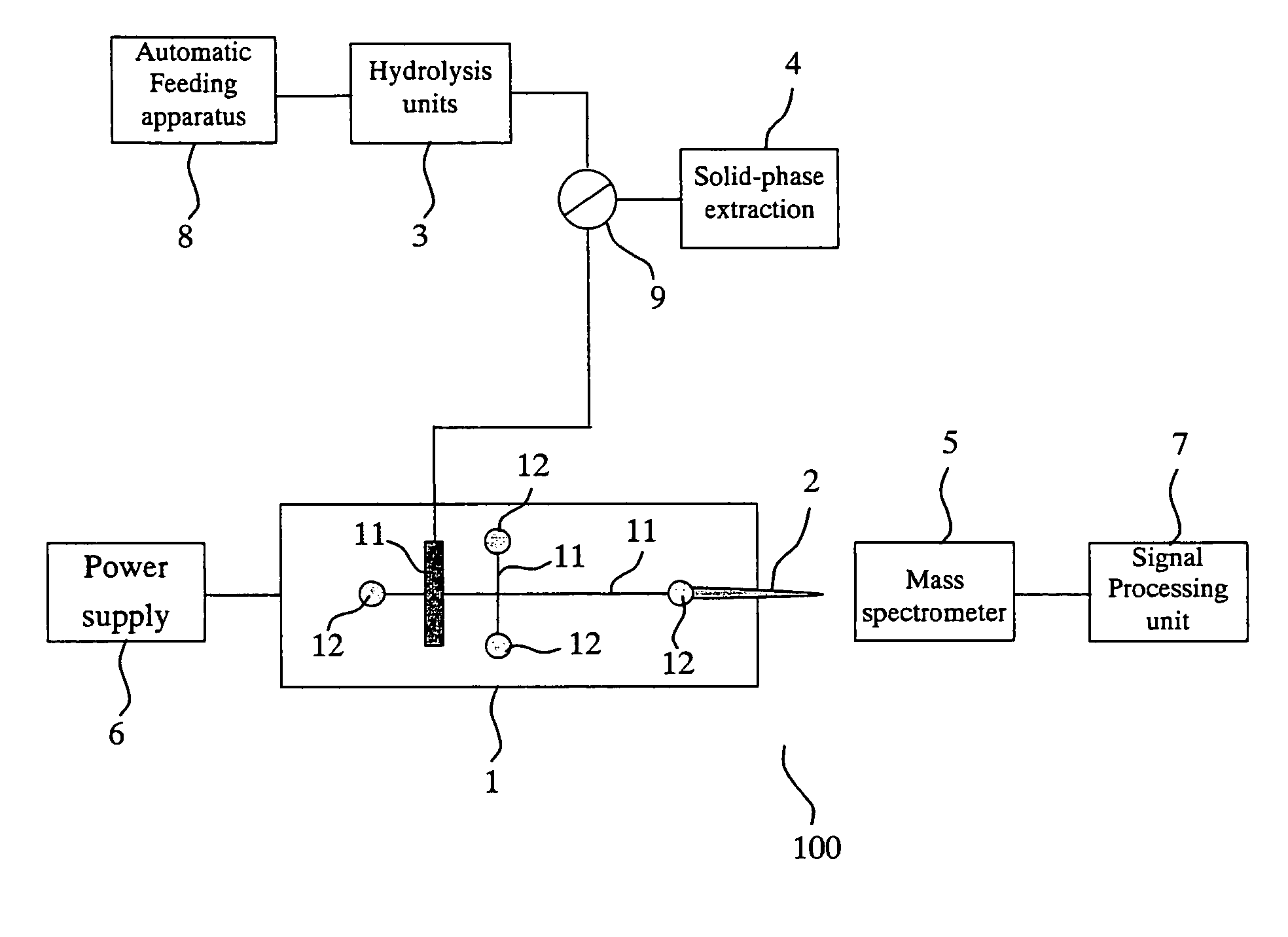 Microfluidic chip system integrated with nano-electrospray interface and method using thereof