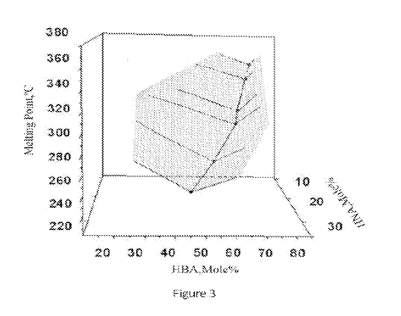Liquid crystalline polyester compositions