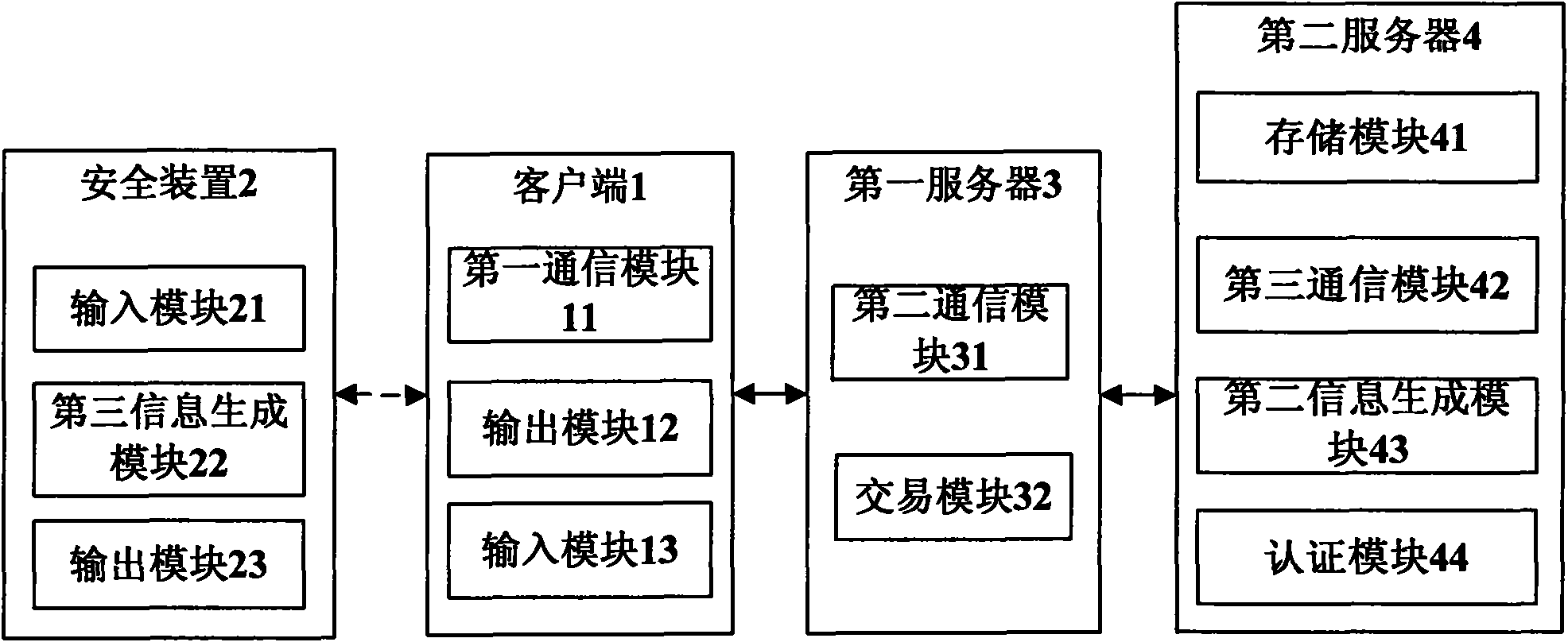 Method and system for enhancing security of network transactions