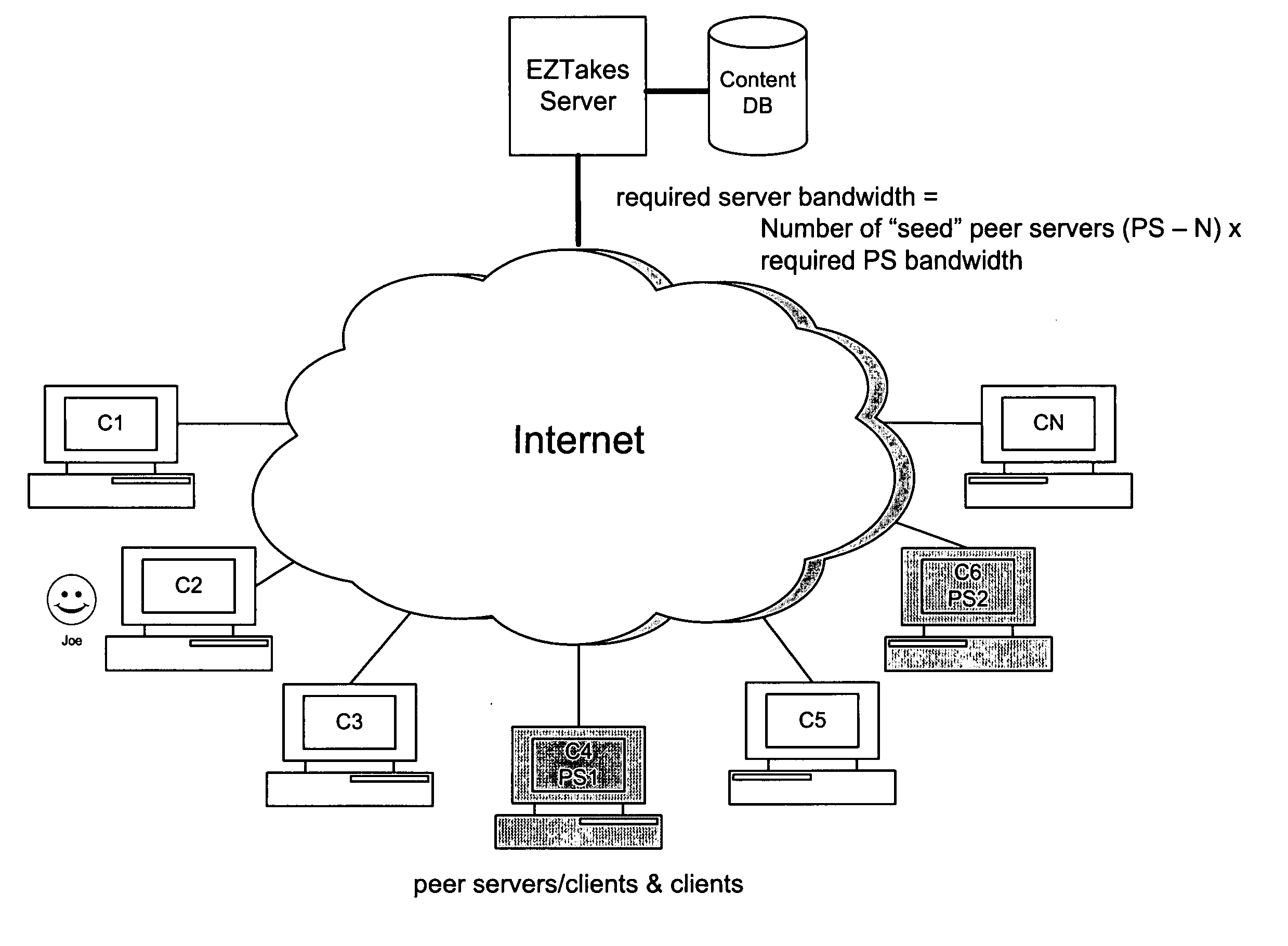 Content distribution using CD/DVD burners, high speed interconnects, and a burn and return policy