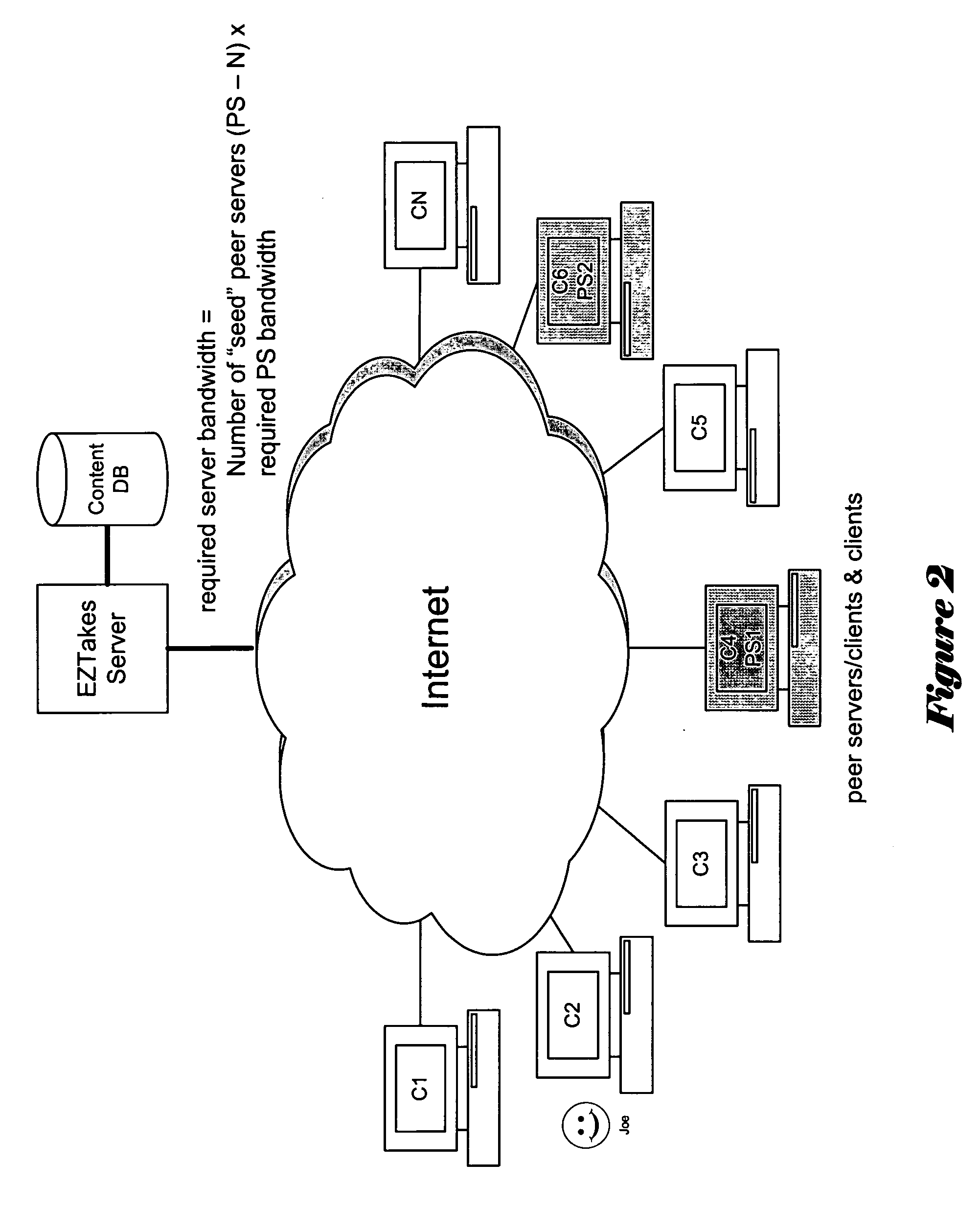 Content distribution using CD/DVD burners, high speed interconnects, and a burn and return policy