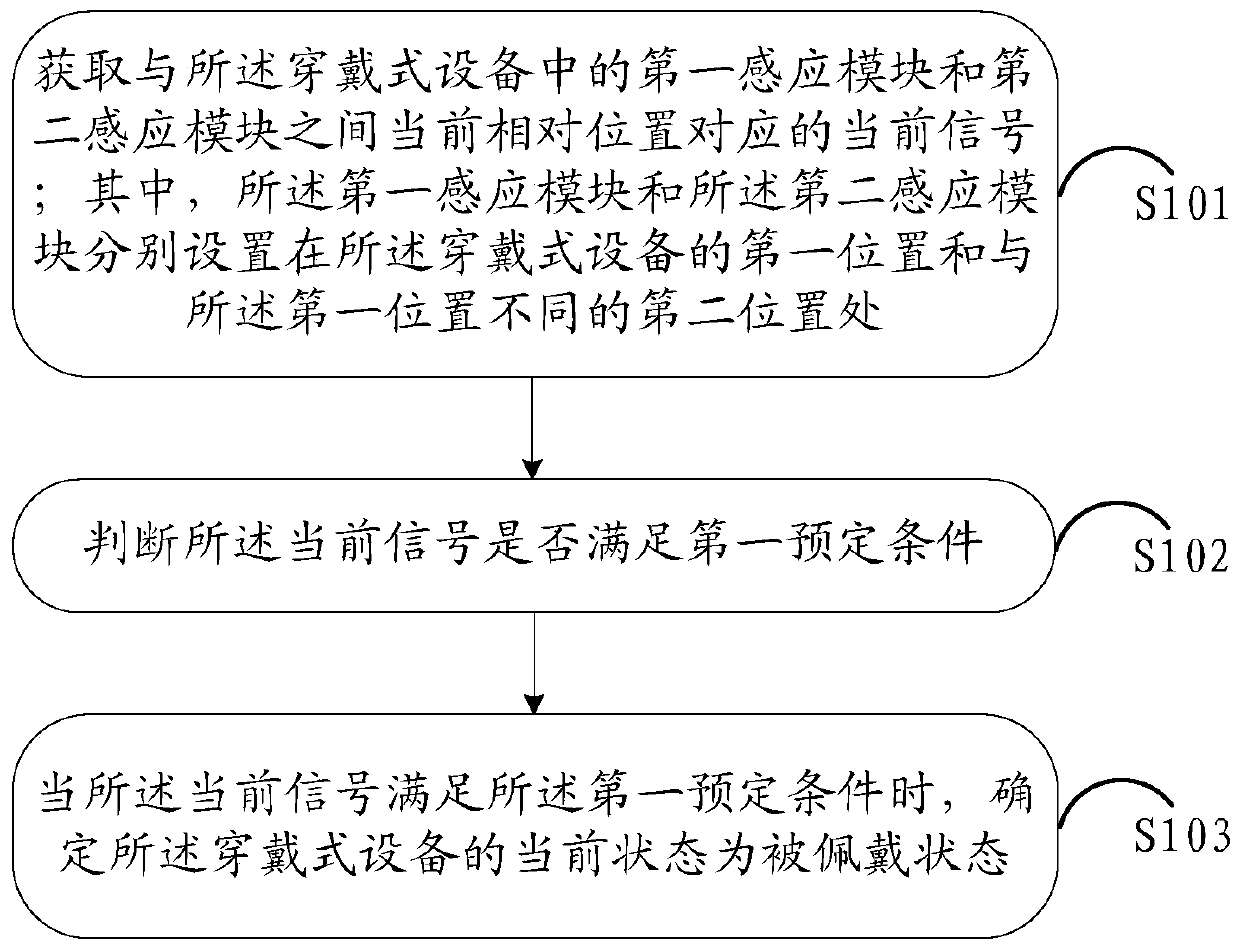 An information processing method and wearable device