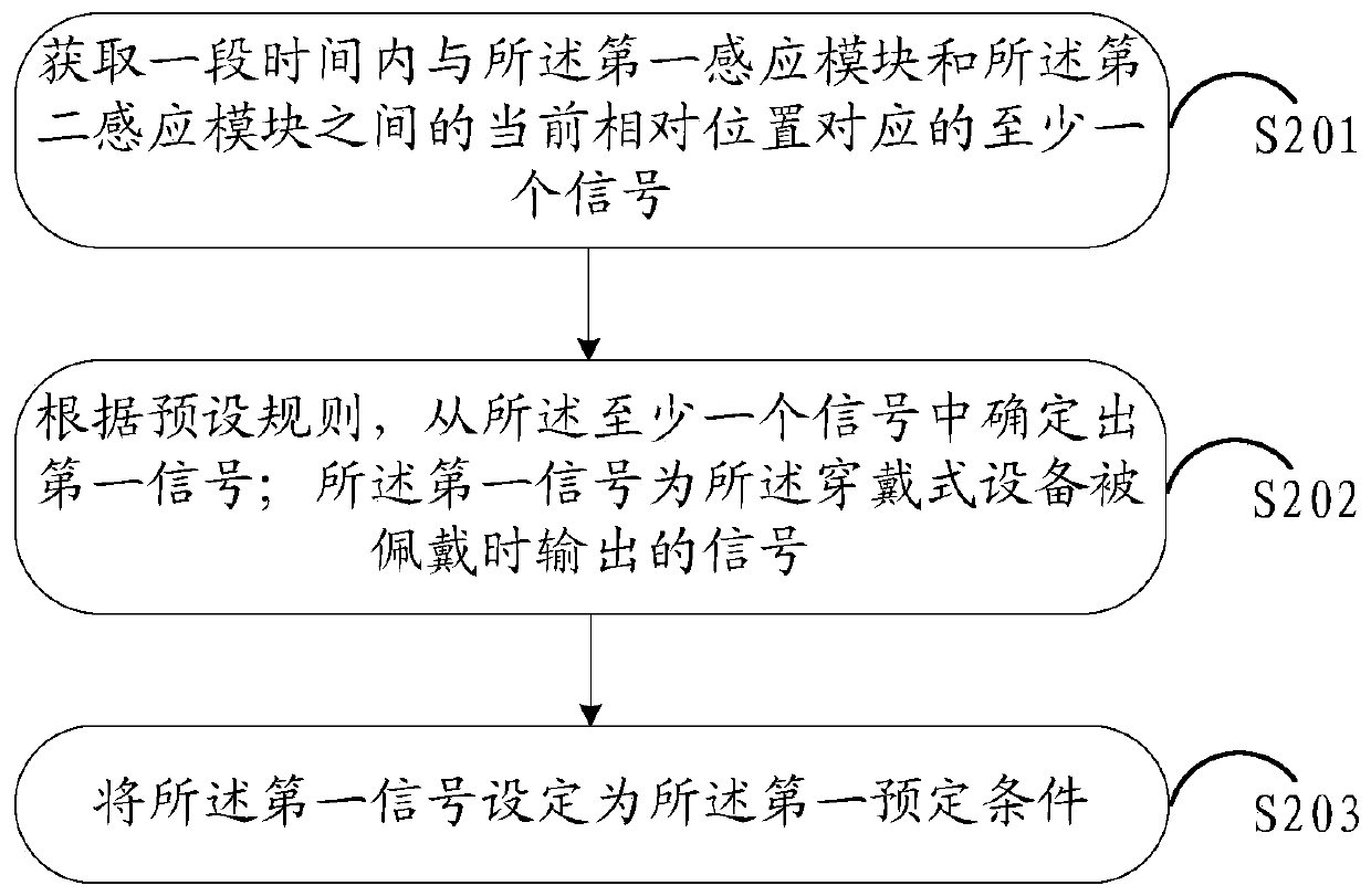 An information processing method and wearable device