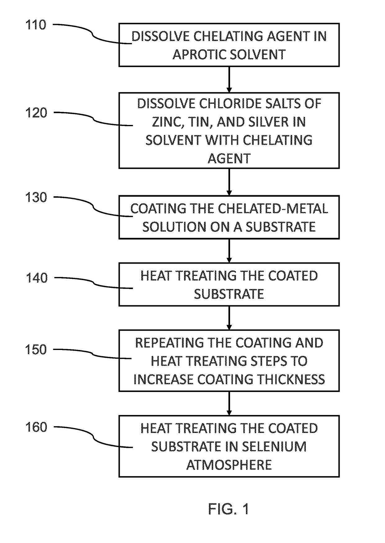 Solution process for silver-containing chalcogenide layer deposition