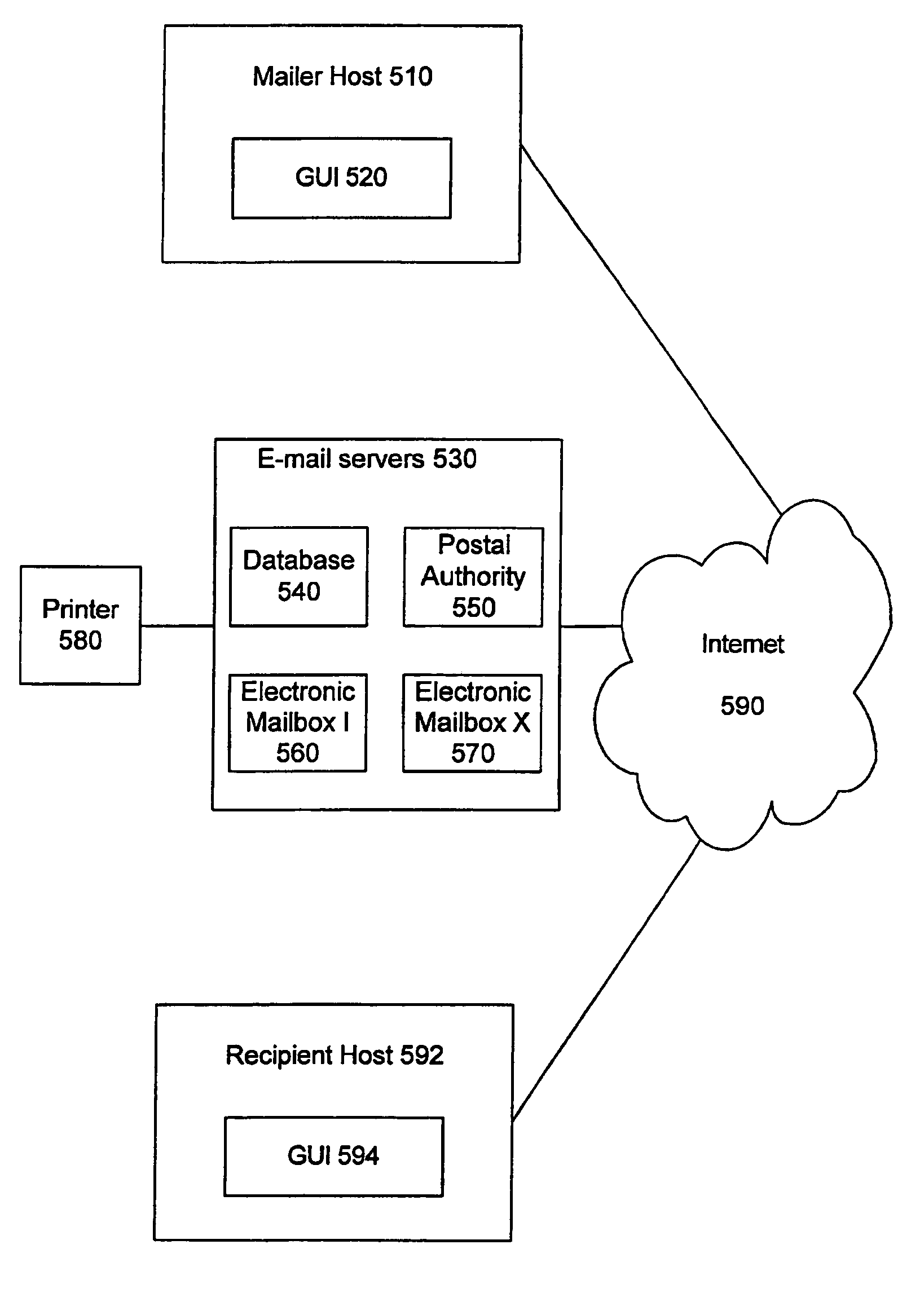 System and method for sending electronic mail and parcel delivery notification using recipient's identification information