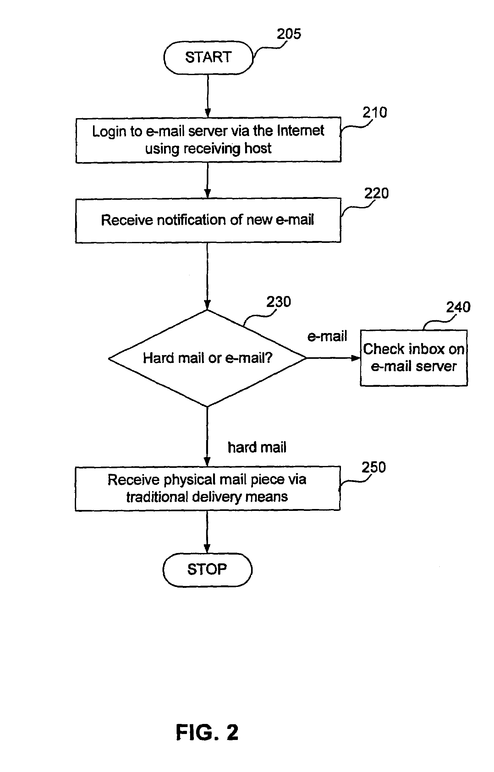 System and method for sending electronic mail and parcel delivery notification using recipient's identification information