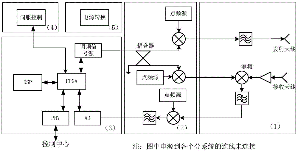 Scene foreign matter detecting system based on millimeter wave radar