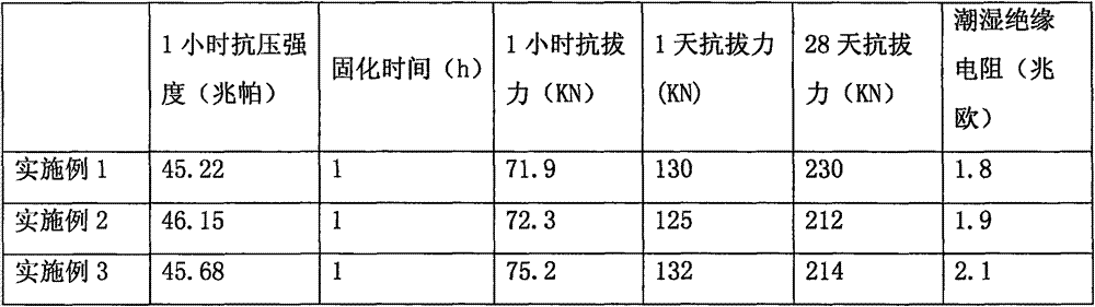 A kind of anchor mortar and using method thereof