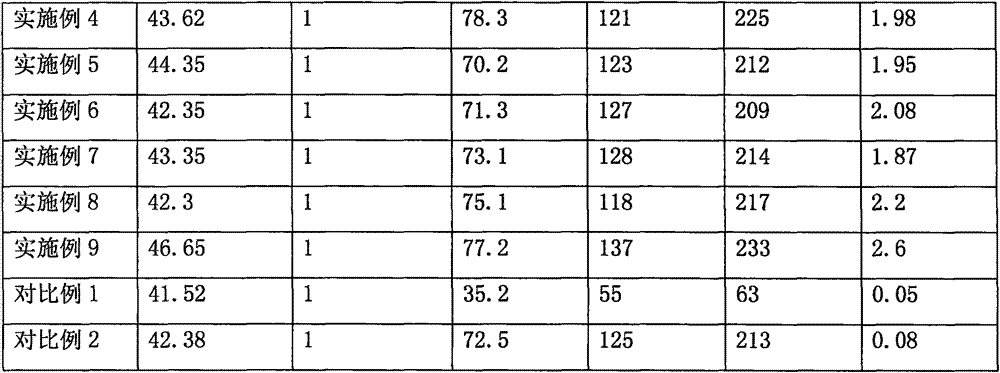 A kind of anchor mortar and using method thereof