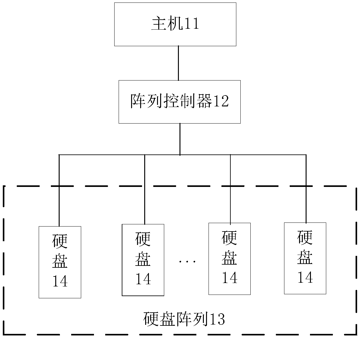 Data verification method, array controller and hard disk