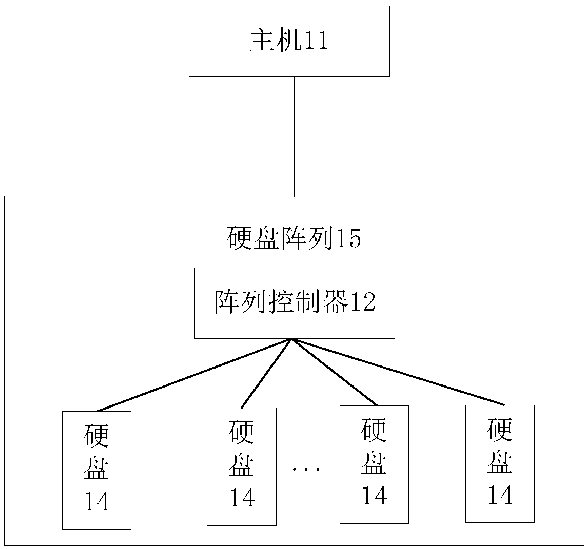 Data verification method, array controller and hard disk