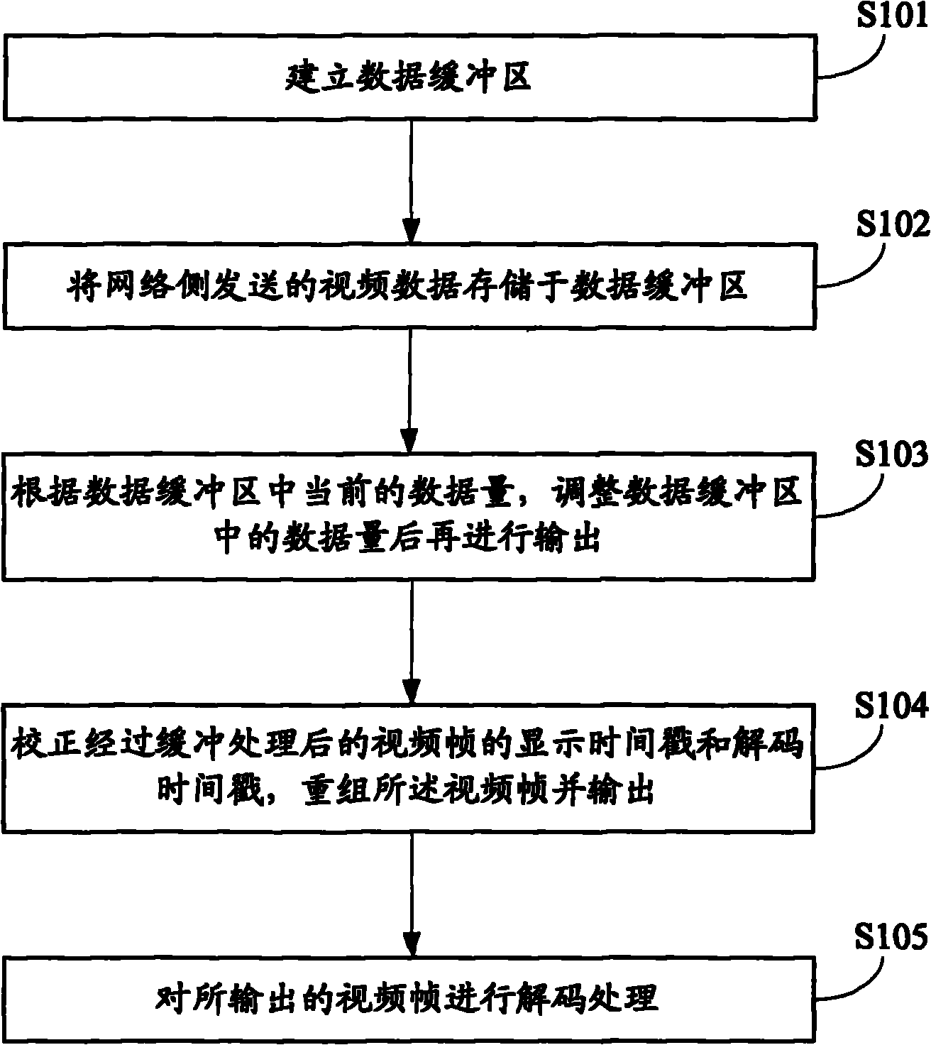 Interactive-type internet protocol television video data processing method and system as well as set top box