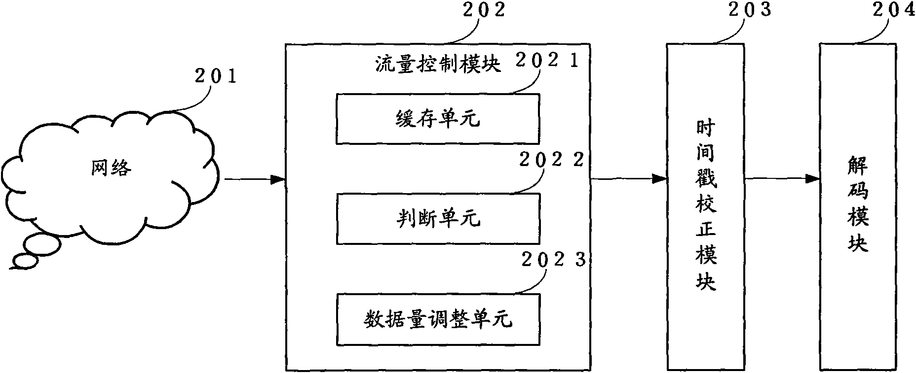 Interactive-type internet protocol television video data processing method and system as well as set top box