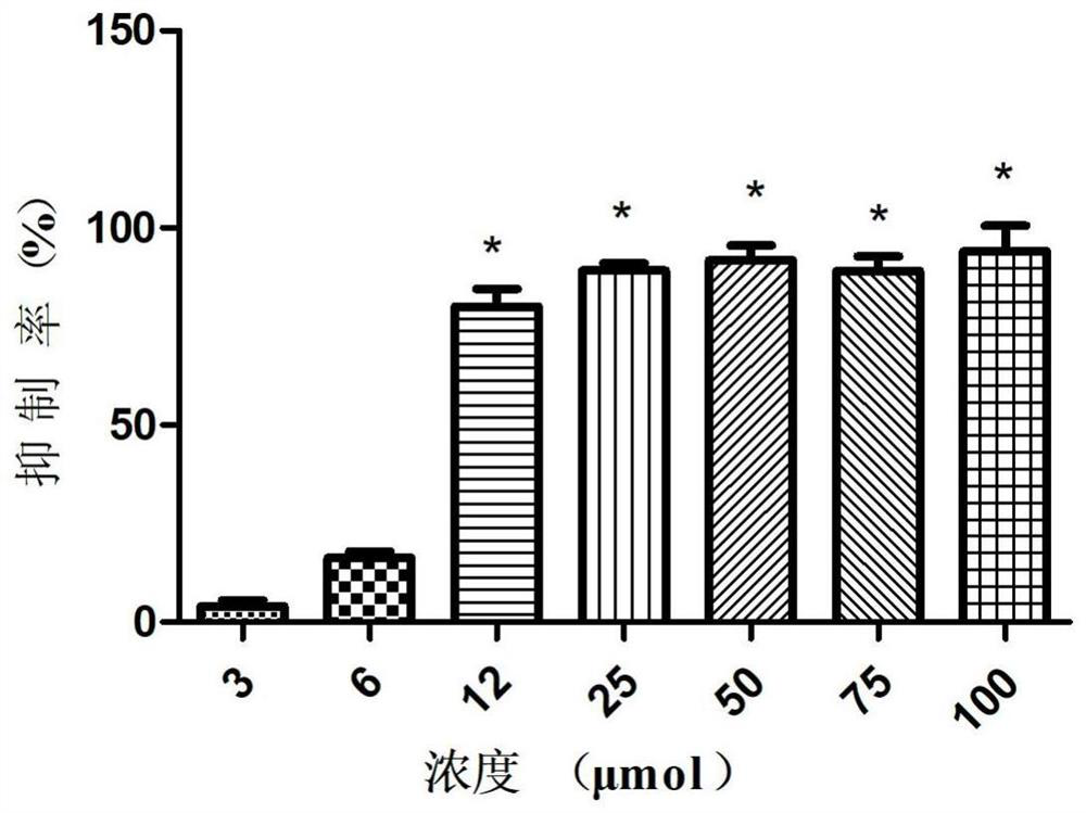 Application of inauhzin in preparation of medicine for preventing foot-and-mouth disease virus infection