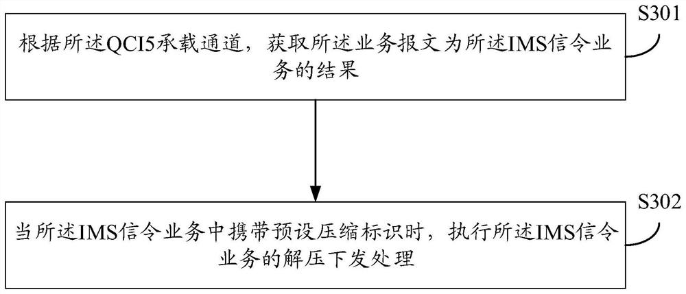 Data transmission method and device and computer equipment