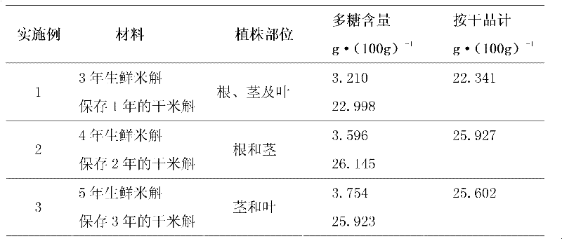 The processing method of the dried plant product of Dendrobium huoshanense