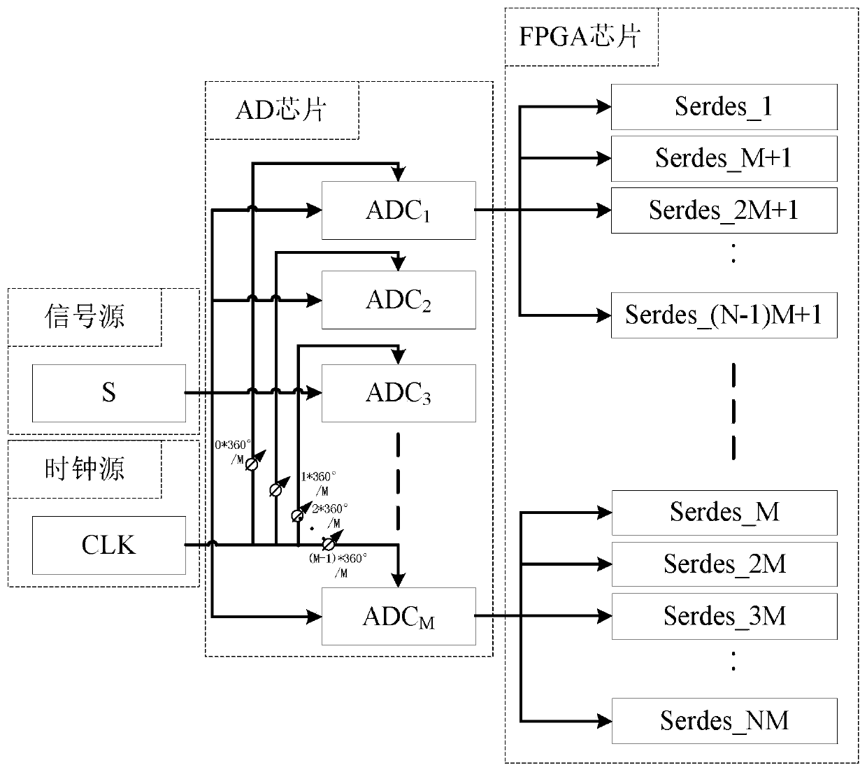 Universal calibration method for transmission path delay errors of parallel ADC sampling system