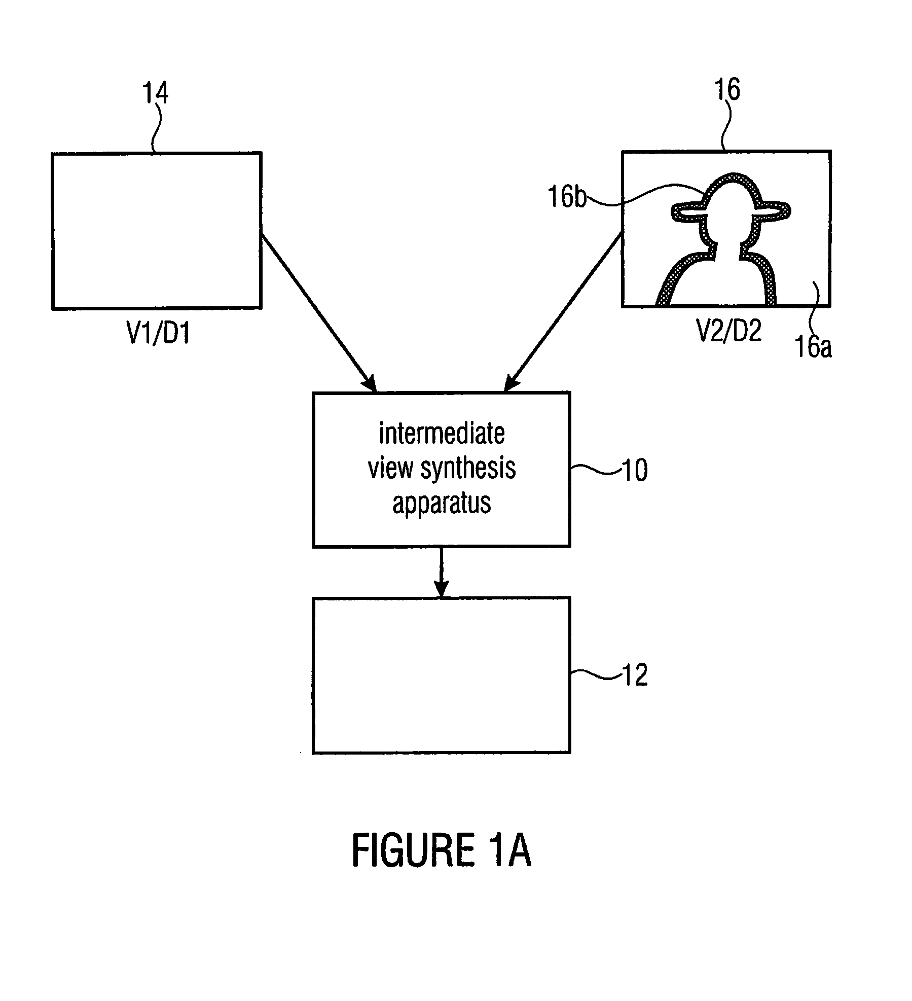 Intermediate view synthesis and multi-view data signal extraction