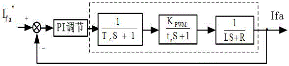 Decentralized control method for H-bridge cascaded power grid static reactive power compensator