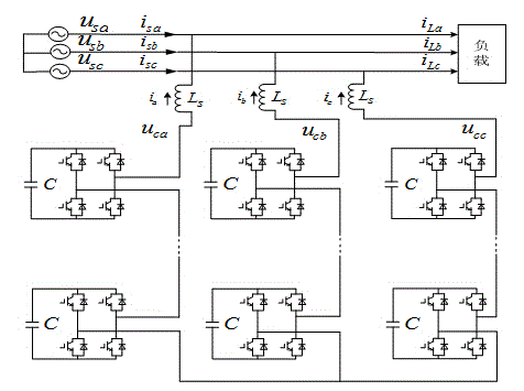 Decentralized control method for H-bridge cascaded power grid static reactive power compensator