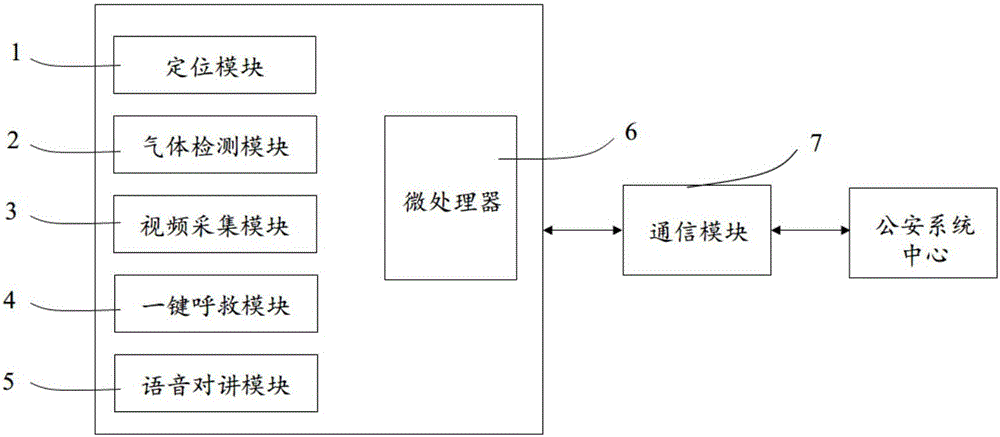 A vehicle intelligent safety monitoring system and method