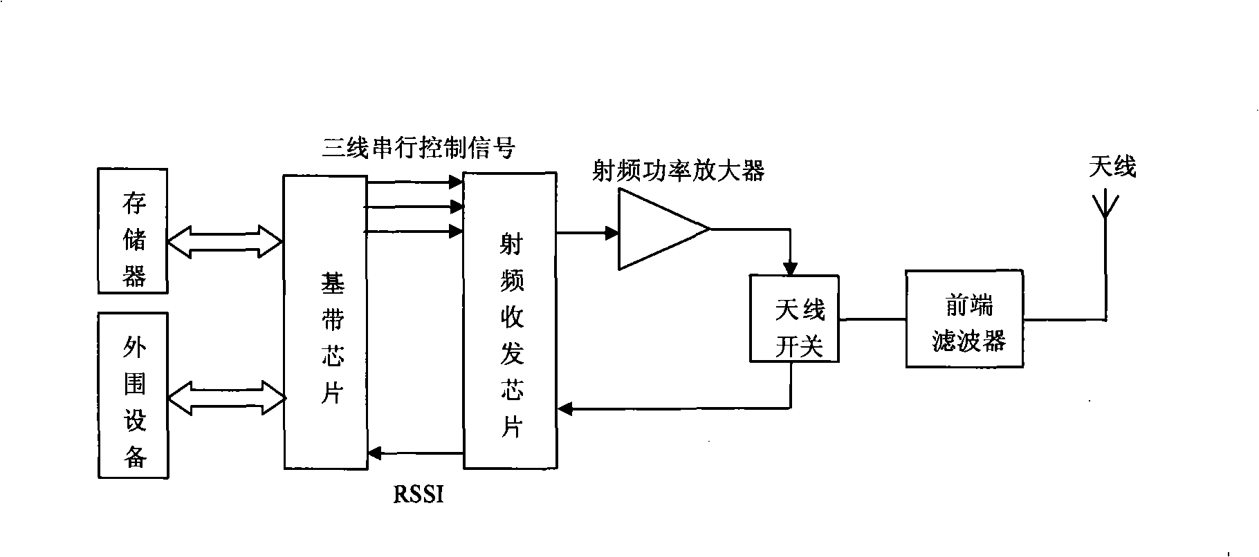 PHS mobile phone and emission power control method thereof