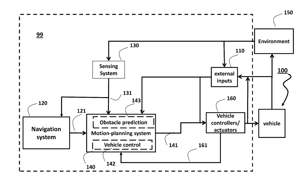 System and Method for Controlling Autonomous Vehicles