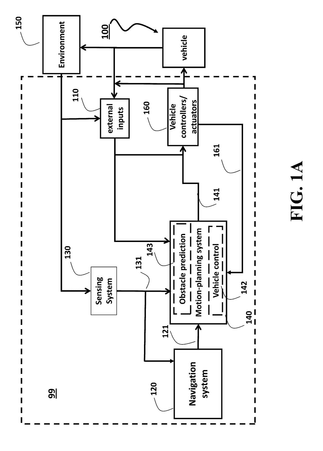 System and Method for Controlling Autonomous Vehicles