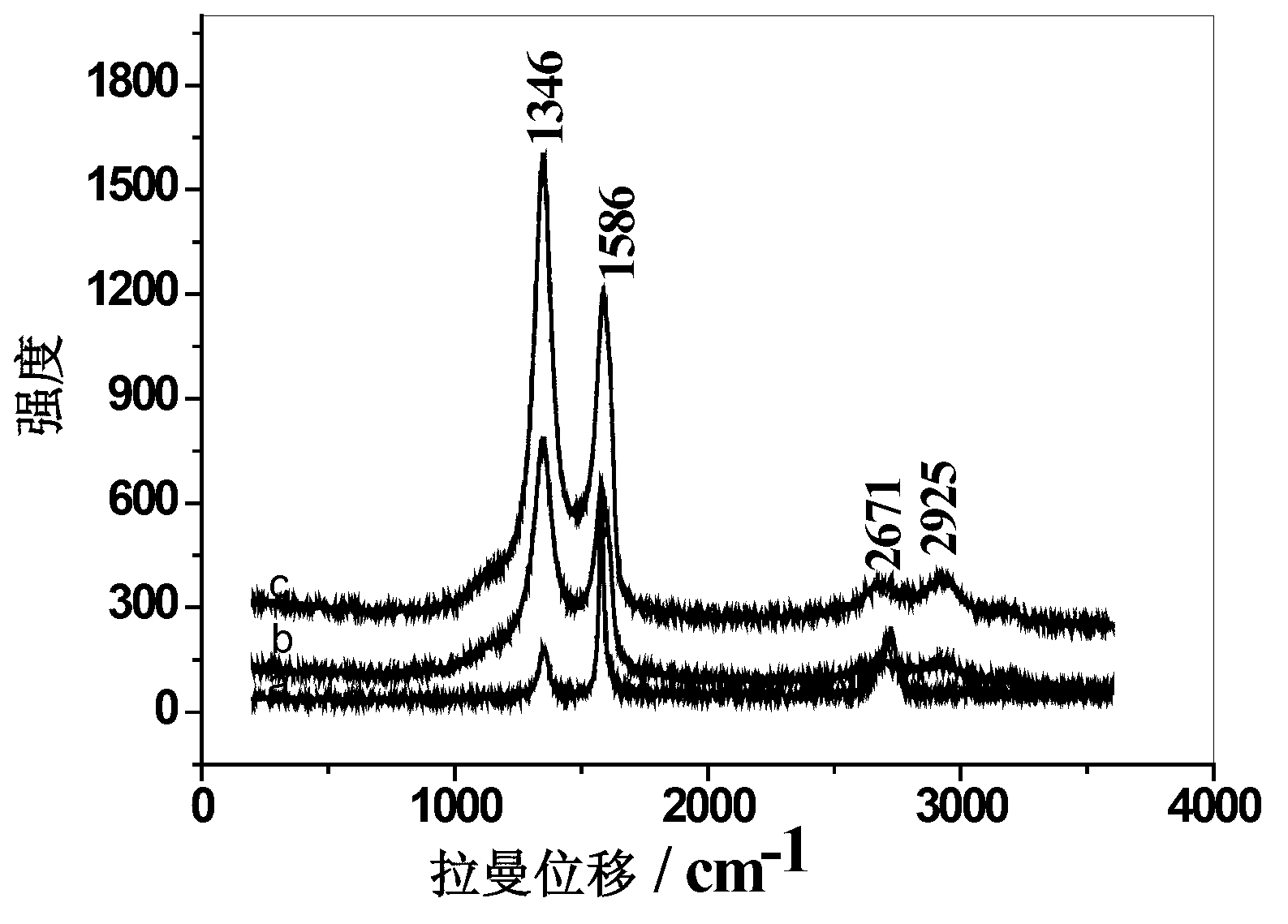 Polyvinylpyrrolidone hybridized graphene catalyst carrier material and preparation method and application thereof
