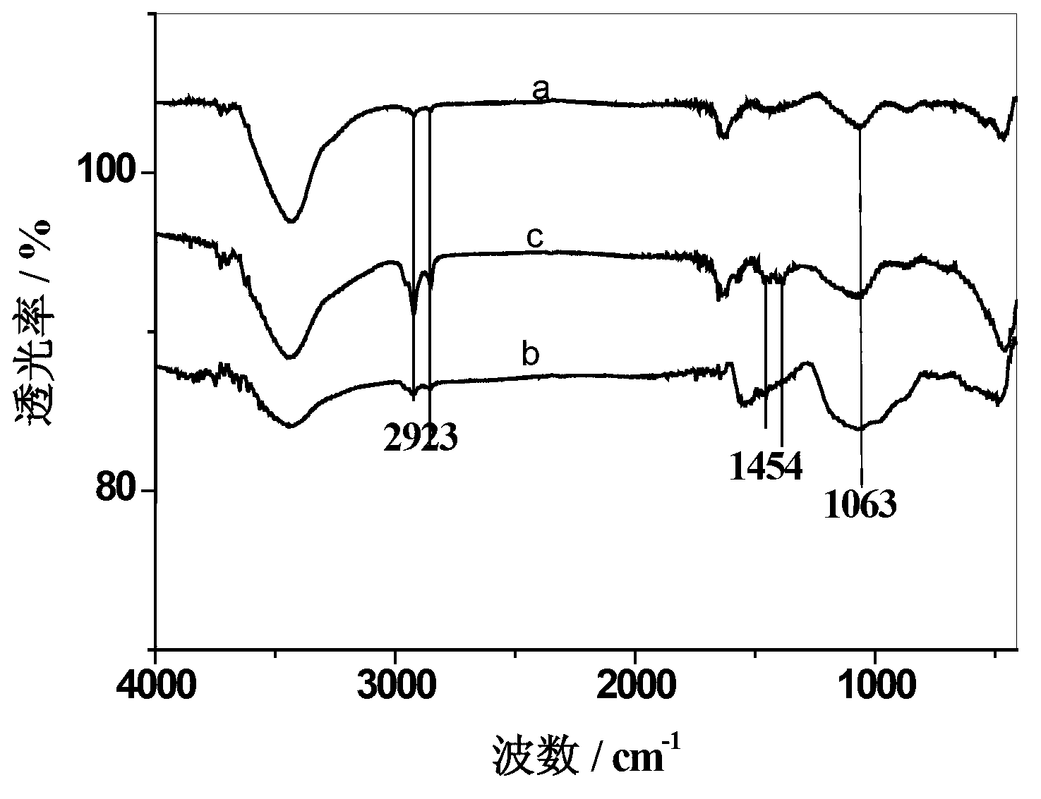 Polyvinylpyrrolidone hybridized graphene catalyst carrier material and preparation method and application thereof