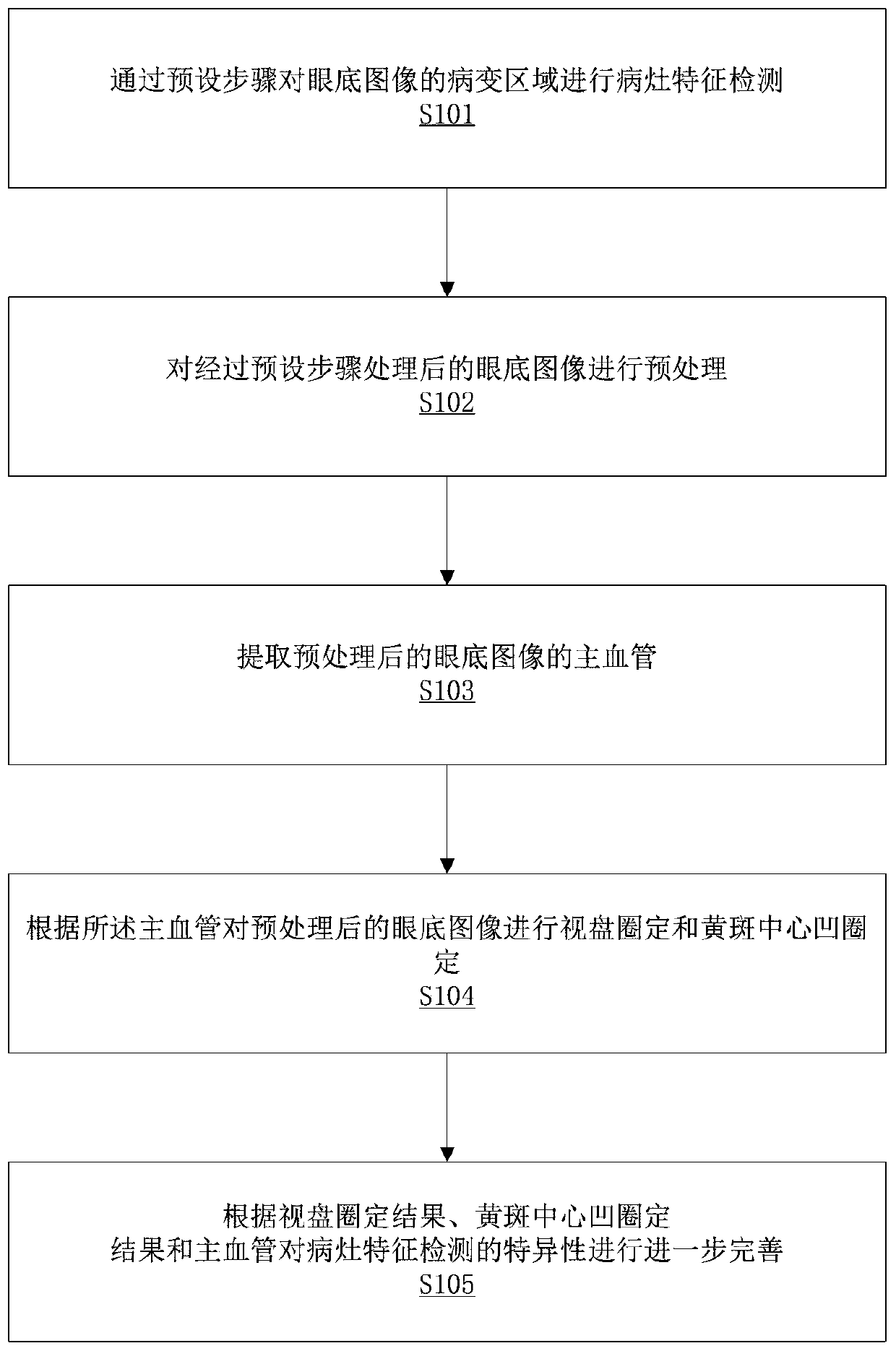 High-specificity diabetic retinopathy characteristic detection method and storage equipment