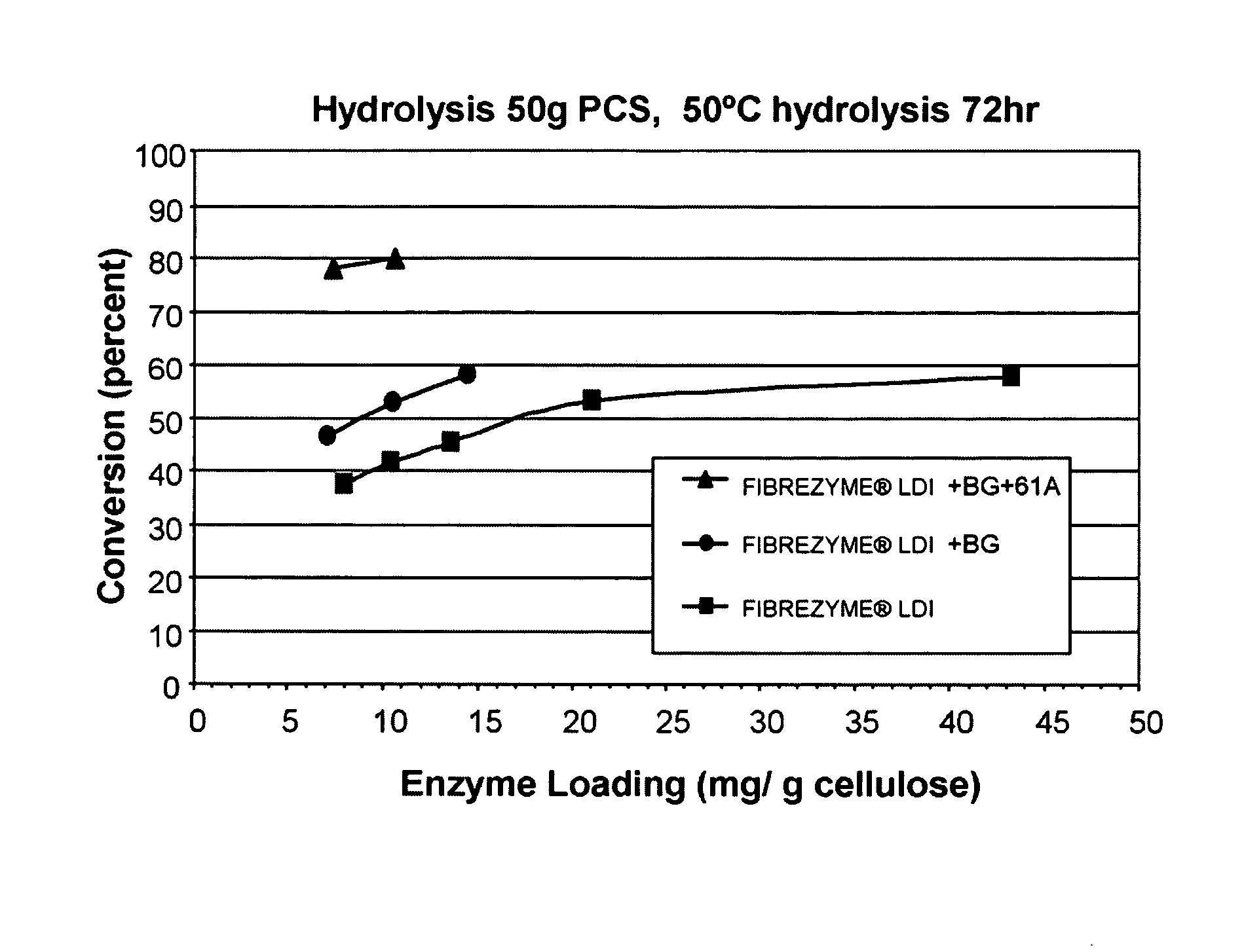 Compositions and methods for enhancing the degradation or conversion of cellulose-containing material