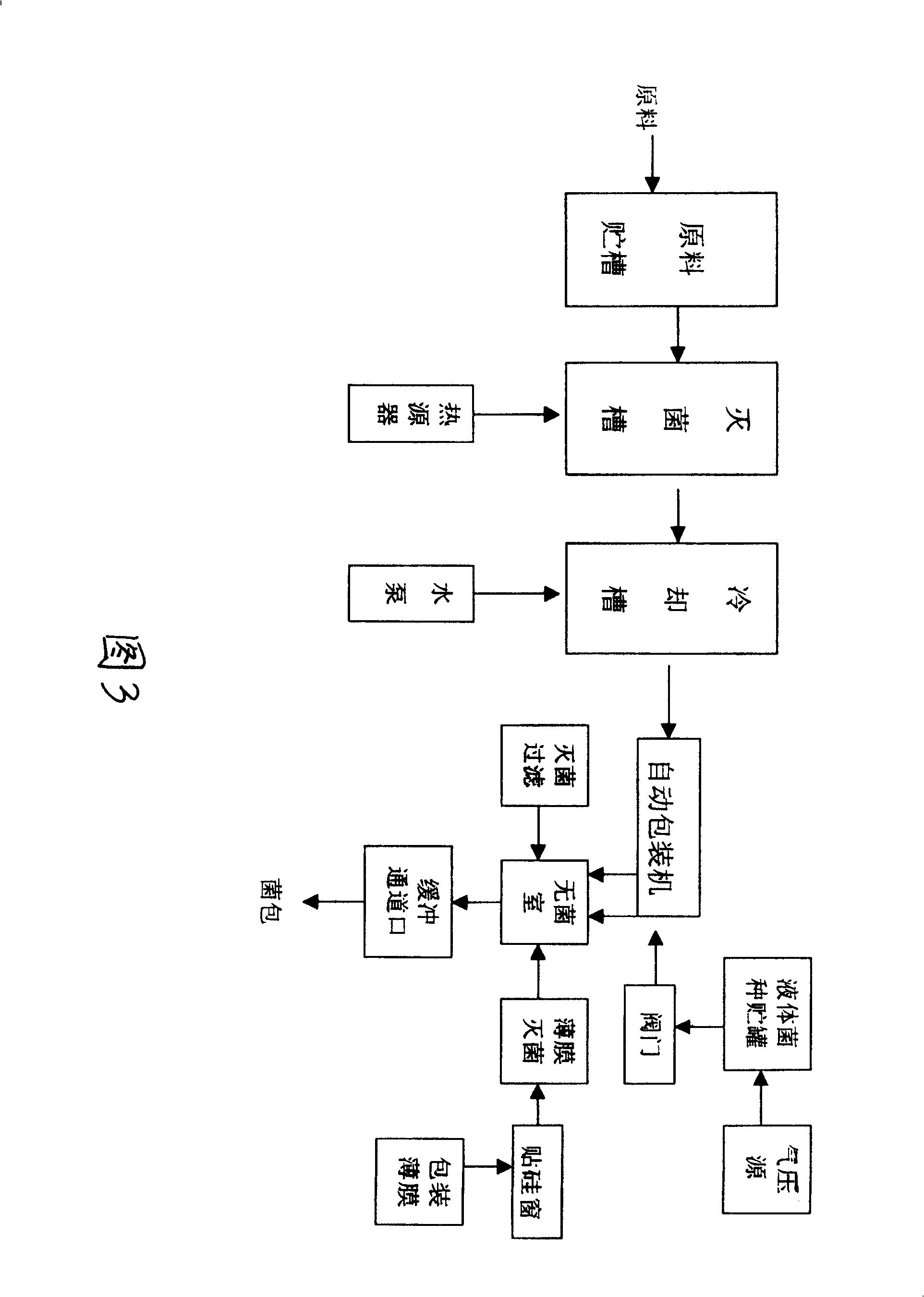 Edible fungus package production apparatus and method