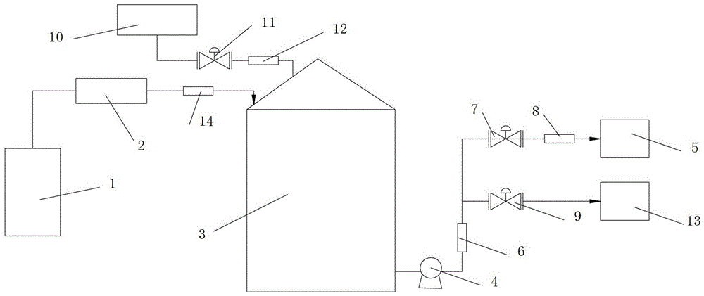 An evaporation process condensed water recovery and utilization system