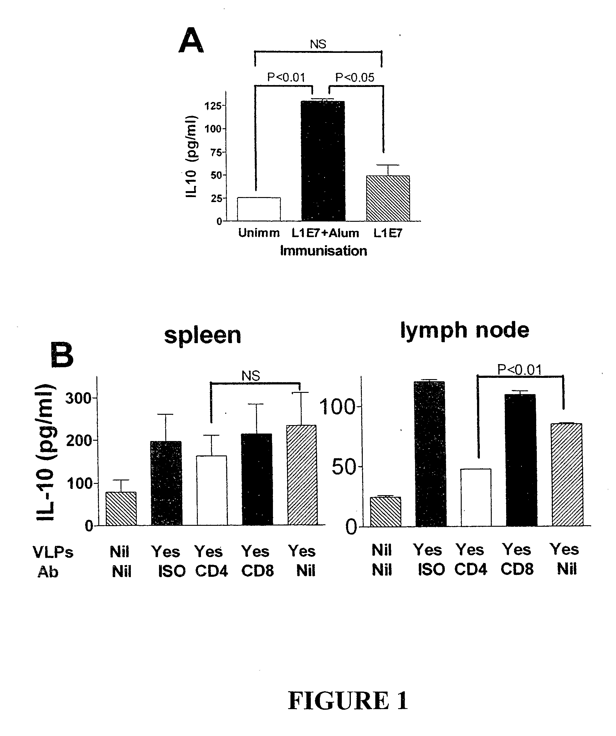 Immunomodulating Compositions and Uses Therefor