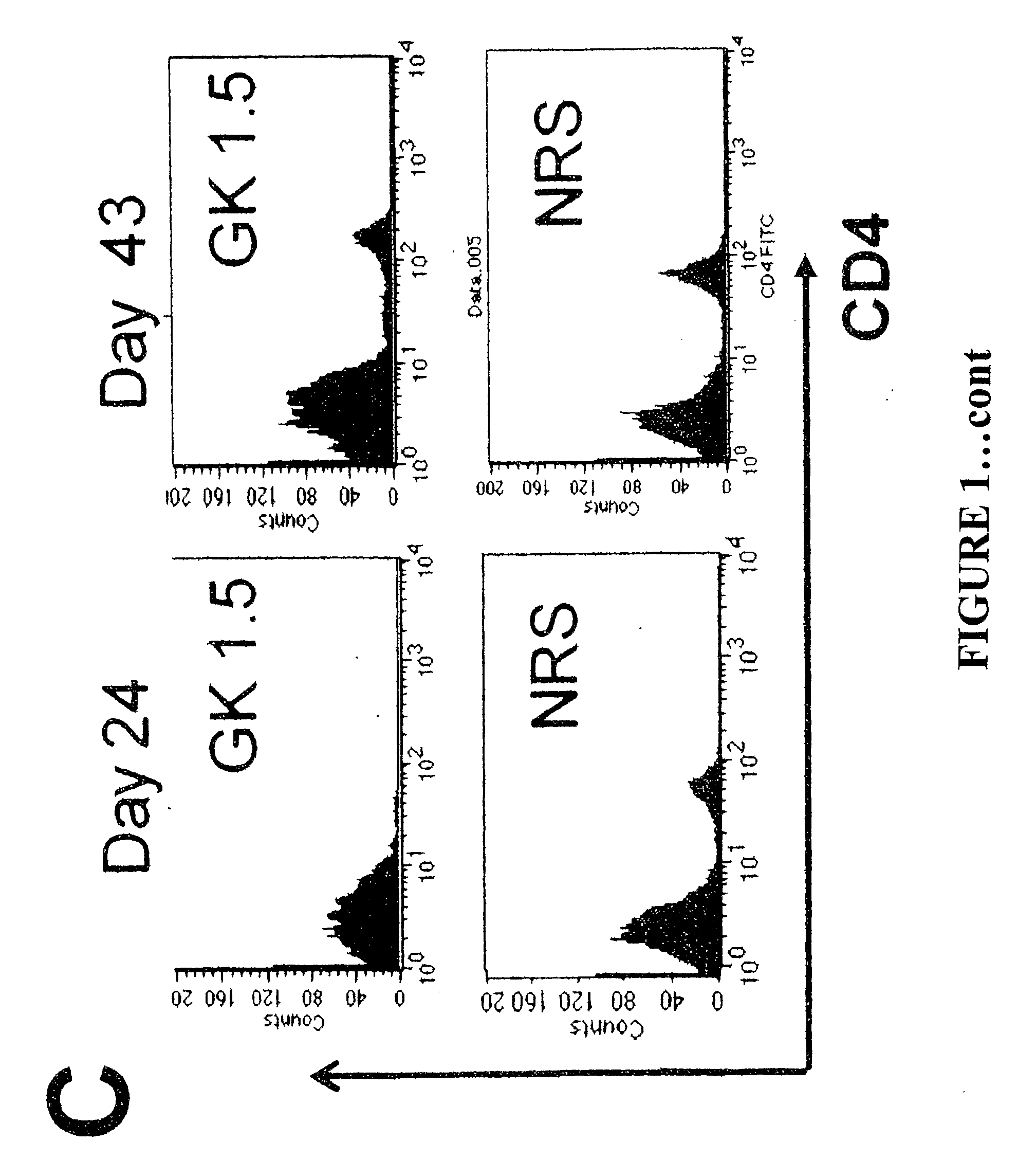 Immunomodulating Compositions and Uses Therefor