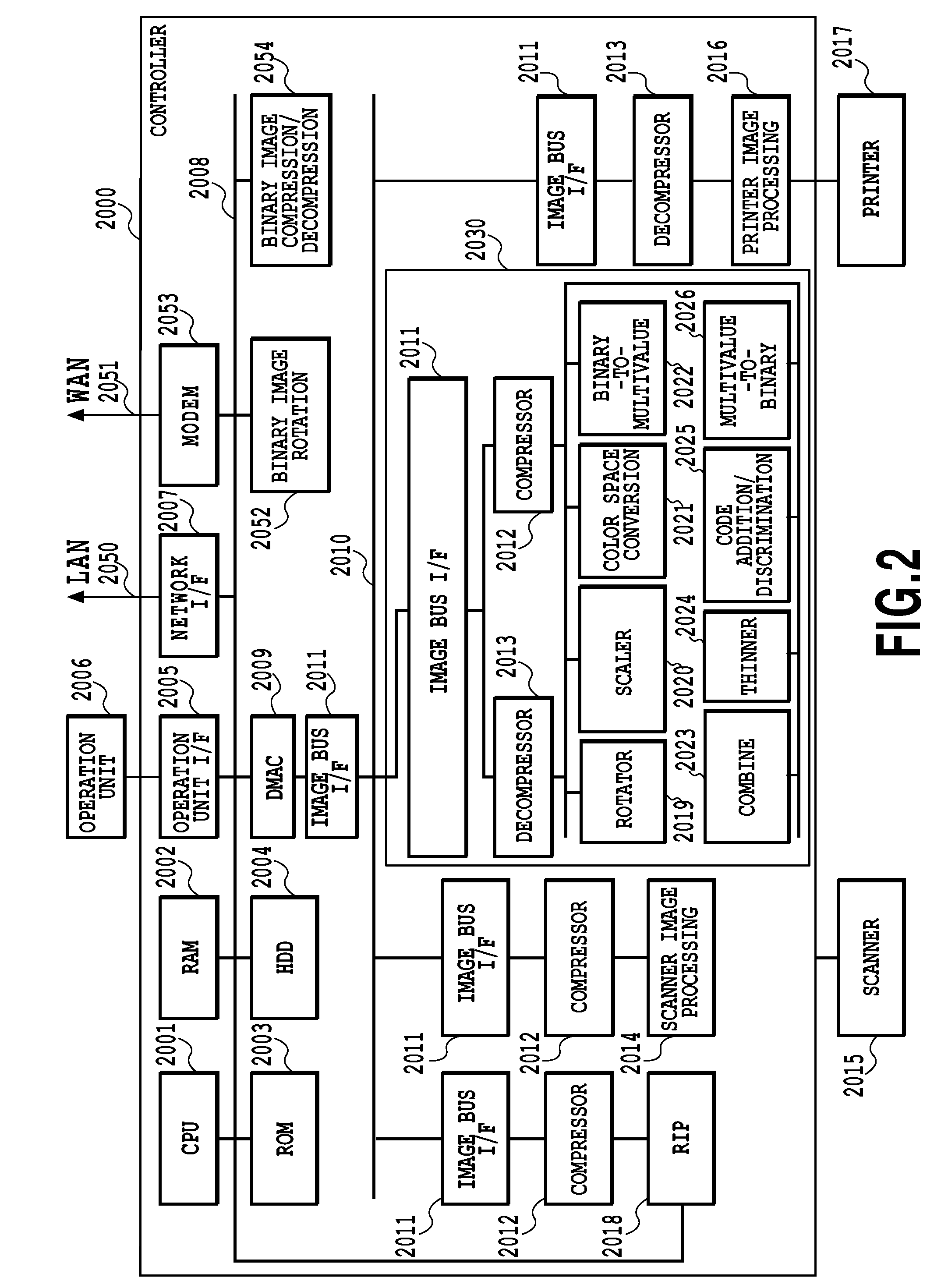 Image processing for reproducing code image from original information