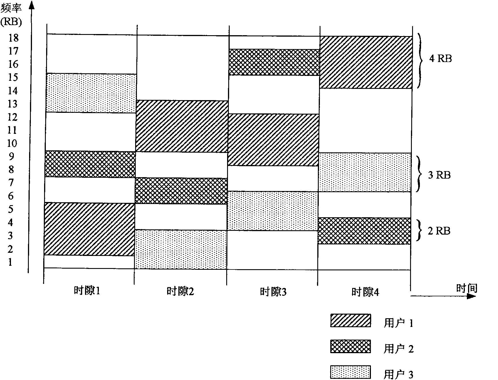 Method and device for allocating wireless resources of single carrier orthogonal frequency division multiplexing system