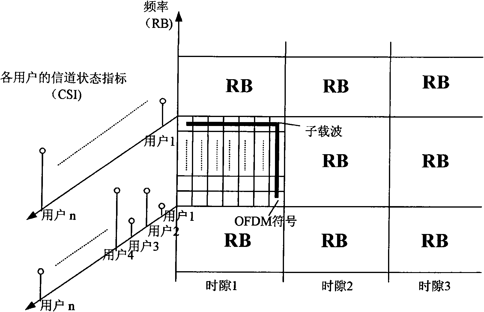 Method and device for allocating wireless resources of single carrier orthogonal frequency division multiplexing system