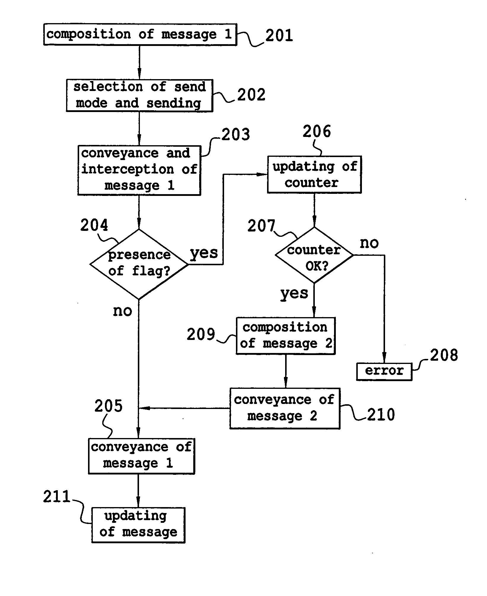 Method for routing electronic messages