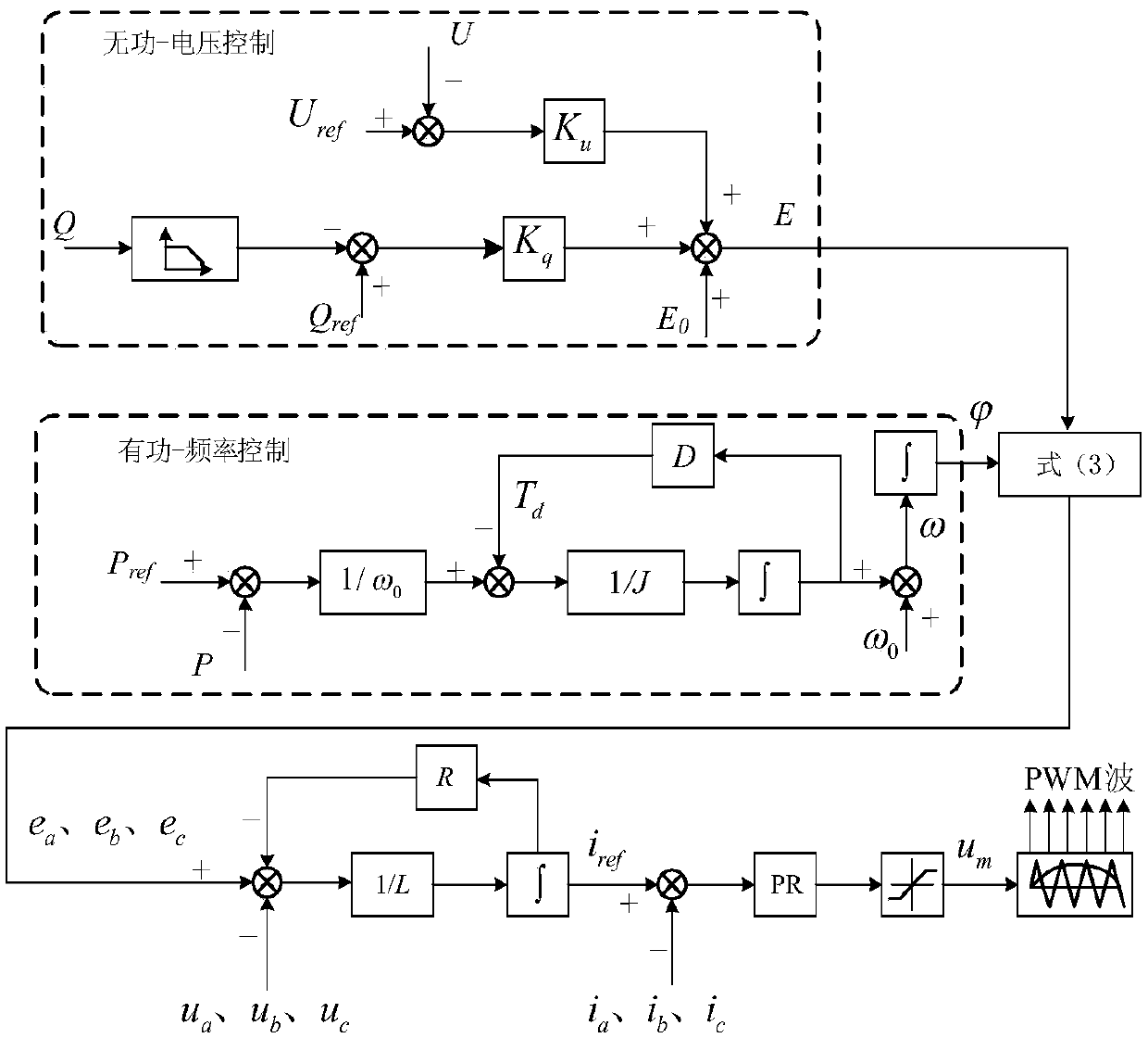 Control method for virtual synchronous generator with reactive compensation function under symmetrical voltage sag